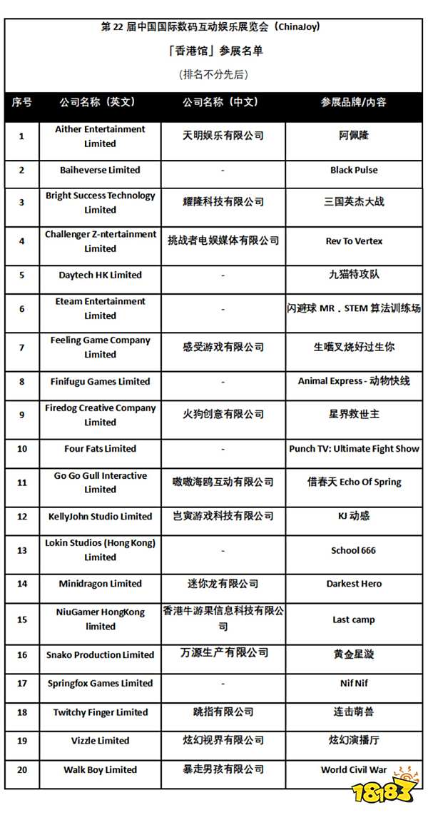 2025 ChinaJoy BTOB香港馆助20间本地游戏公司进军内地BTOB市场